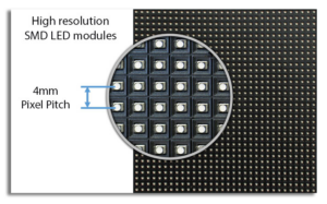 what exactly is Pixel Pitch